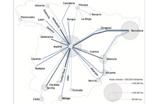 Ubicacin de la poblacin en el territorio en Espaa y su relacin con las distancias de los viajes