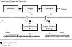 Current situation and prospects of electric traction systems used in High-Speed railways