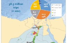 Break-even point analysis of the Business Plan for a High-speed line in Egypt as a measure of financial sustainability