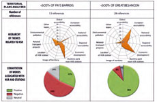 A methodological approach to analyze the territorial appropriation of high-speed rail from interactions between actions and representations of local actors