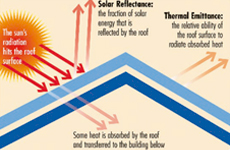 Estudio de eficiencia energtica, sobre la reduccin de temperatura, en instalaciones tratadas con pintura de recubrimiento reflectante.