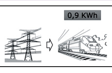 Análisis de las oportunidades medioambientales y económicas de la electrificación de una línea ferroviaria