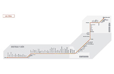 O Impacto da Gesto do Caminho-de-ferro Regional - Os casos do Ferrocarril de La Robla e da Linha do Tua