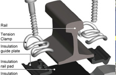 Fault diagnosis in track circuits based on fuzzy models