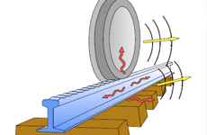 Modified materials to mitigate the production and/or propagation of vibrations and/or noise during train passing