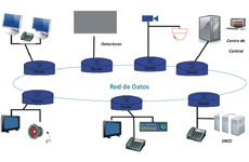 Diseño e implementación de una red de comunicaciones ferroviaria de alta velocidad
