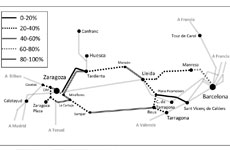 Extensión del ancho estándar a Zaragoza para trenes de mercancías