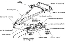 Inspection system for train pantographs based on computer vision techniques